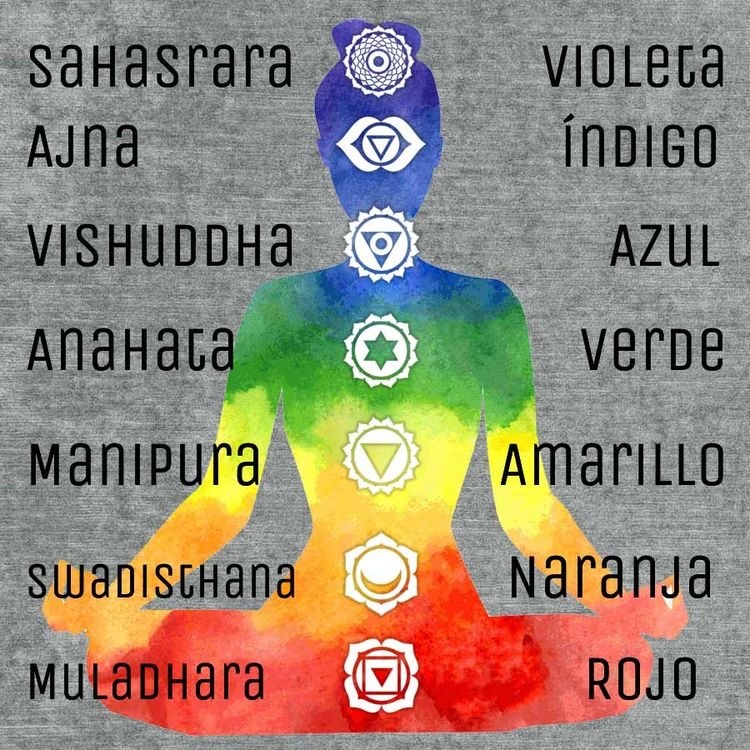 chakras colores simbolos y significados